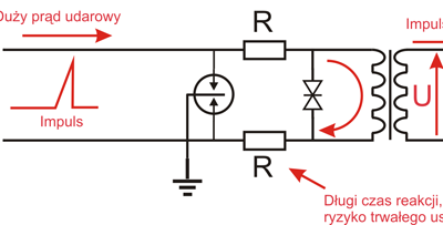 8-kanałowe zabezpieczenie IP serii EXTREME z ochroną PoE EWIMAR PTF-58R-EXT/PoE